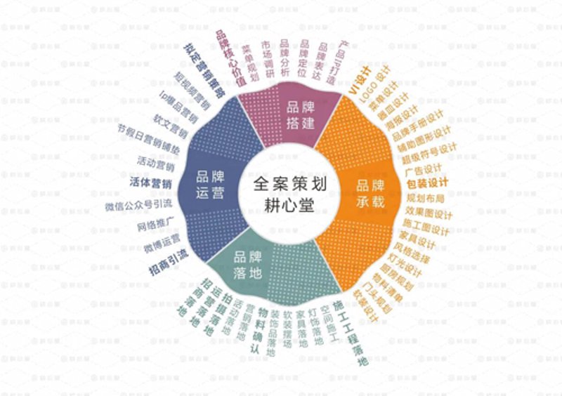 广告设计：创意之翼，品牌腾飞的梦想