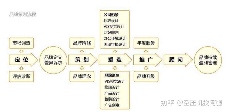 广告设计选购指南：打造吸睛视觉盛宴