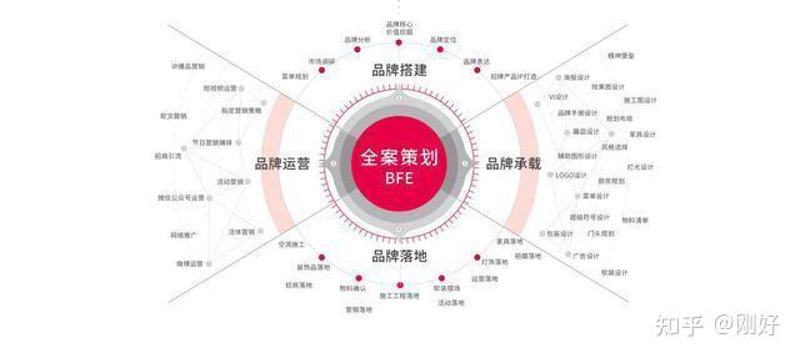 品牌全案策划：引领市场新风尚